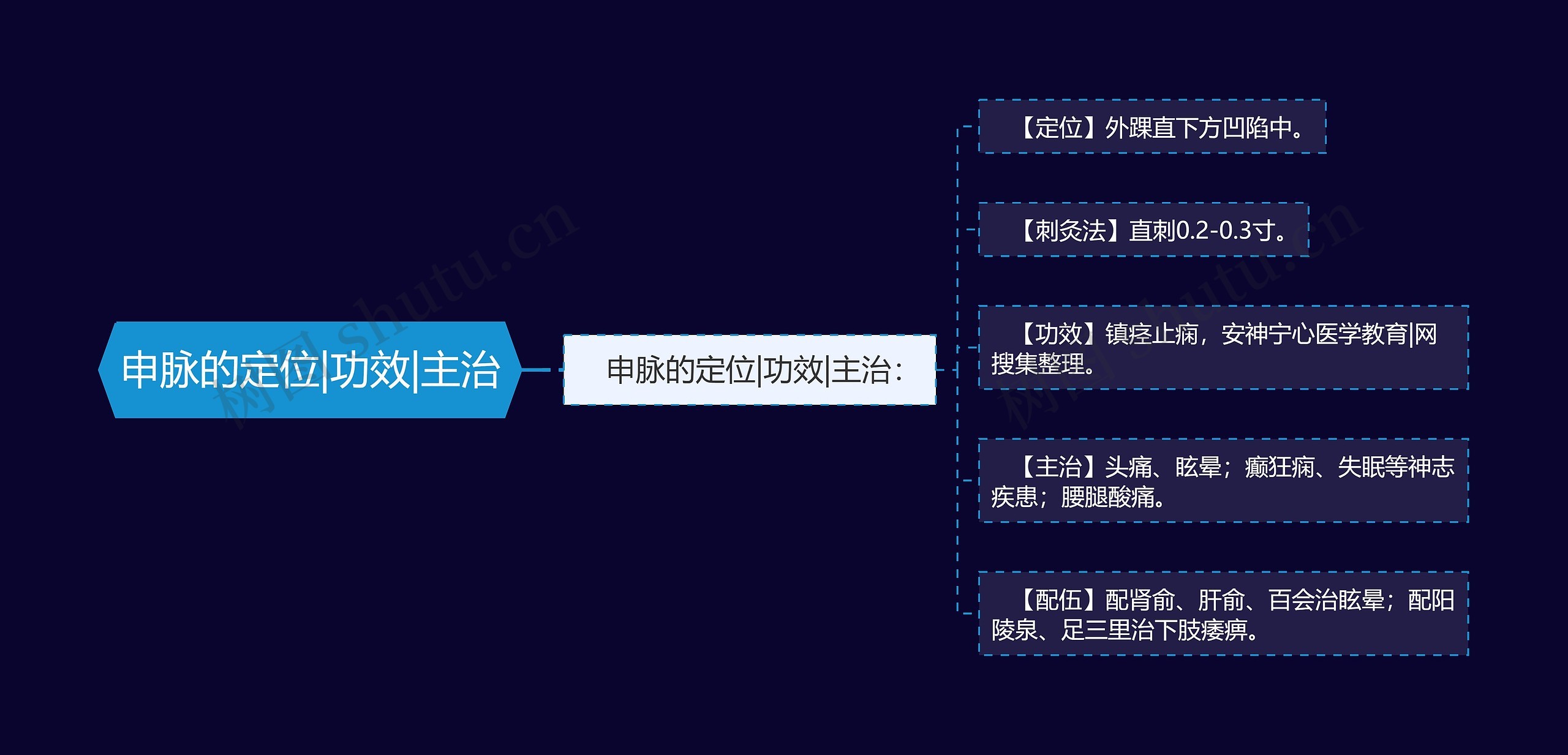 申脉的定位|功效|主治 申脉的定位|功效|主治