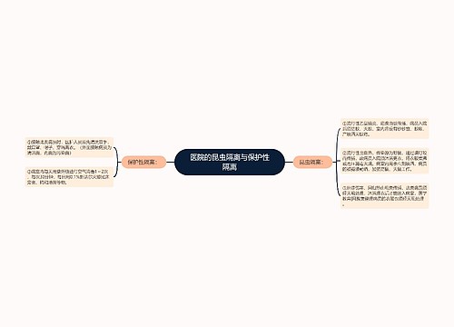 医院的昆虫隔离与保护性隔离