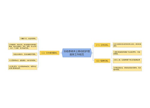 协助患者床上移动的护理服务工作规范