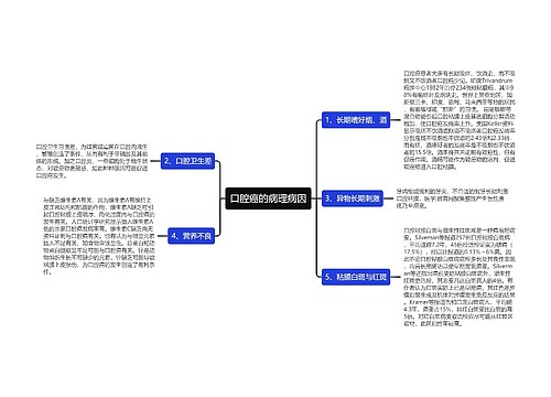 口腔癌的病理病因