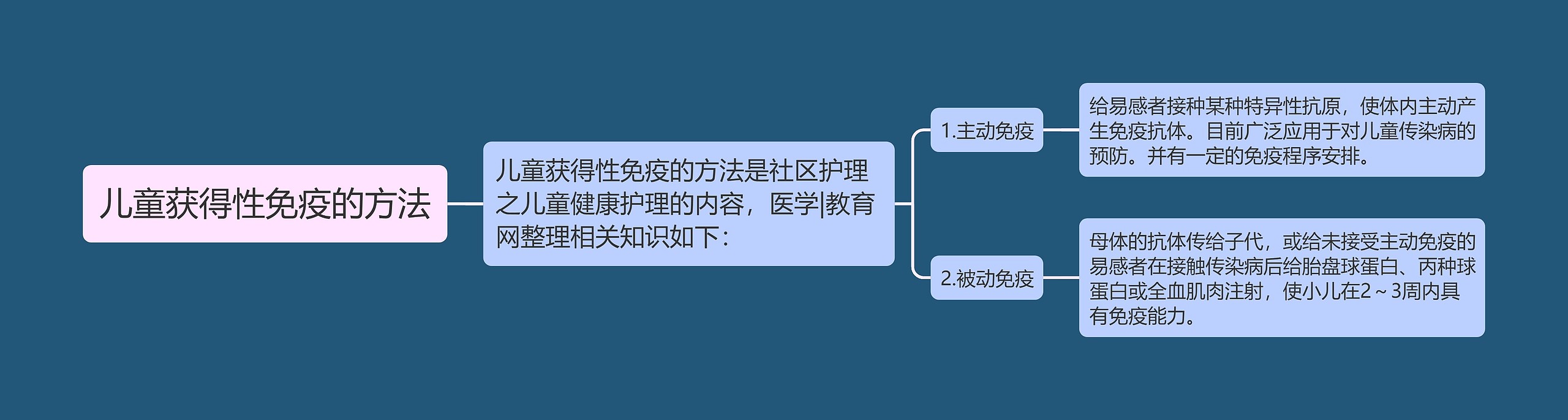 儿童获得性免疫的方法