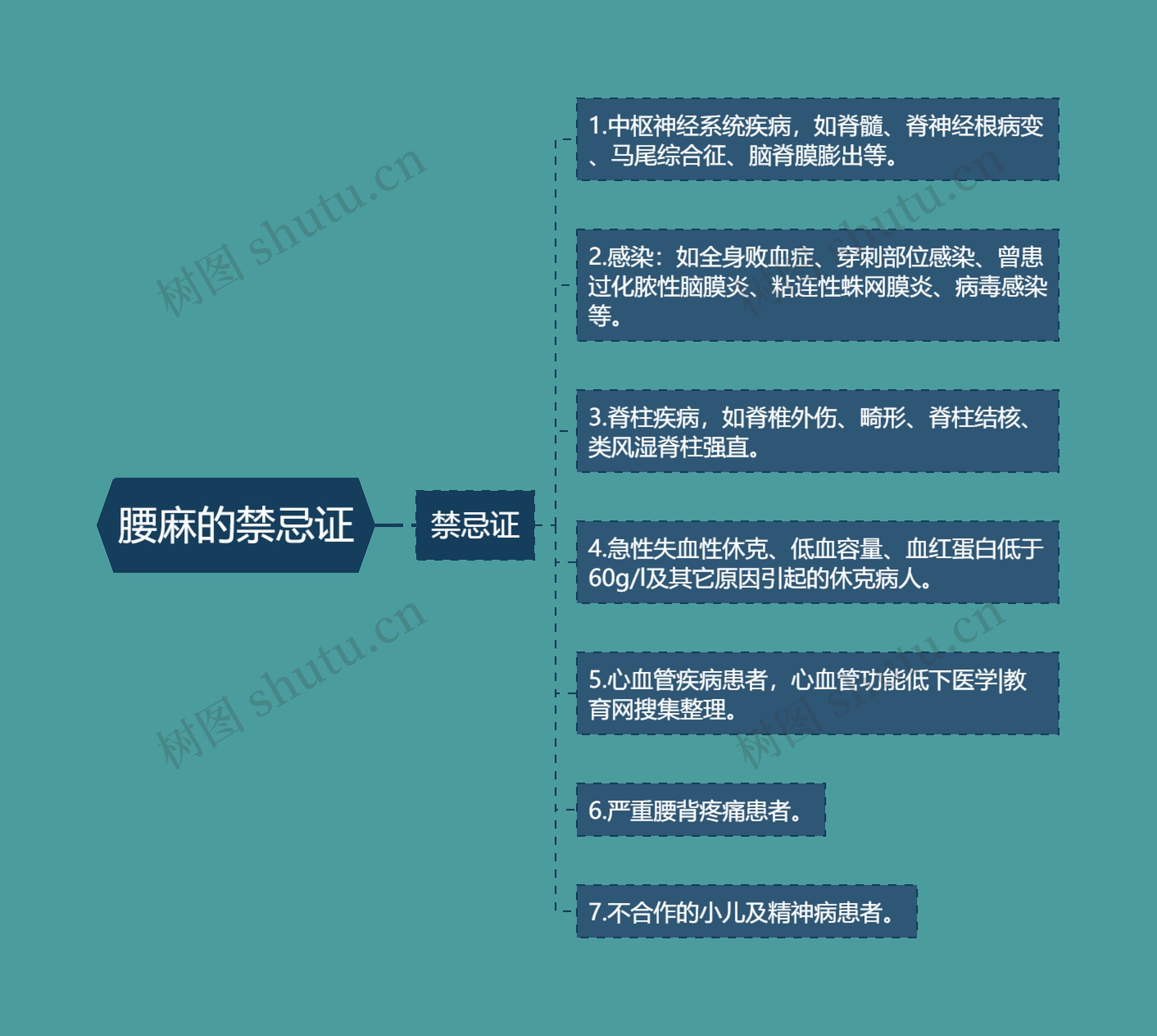 腰麻的禁忌证 腰麻的禁忌证