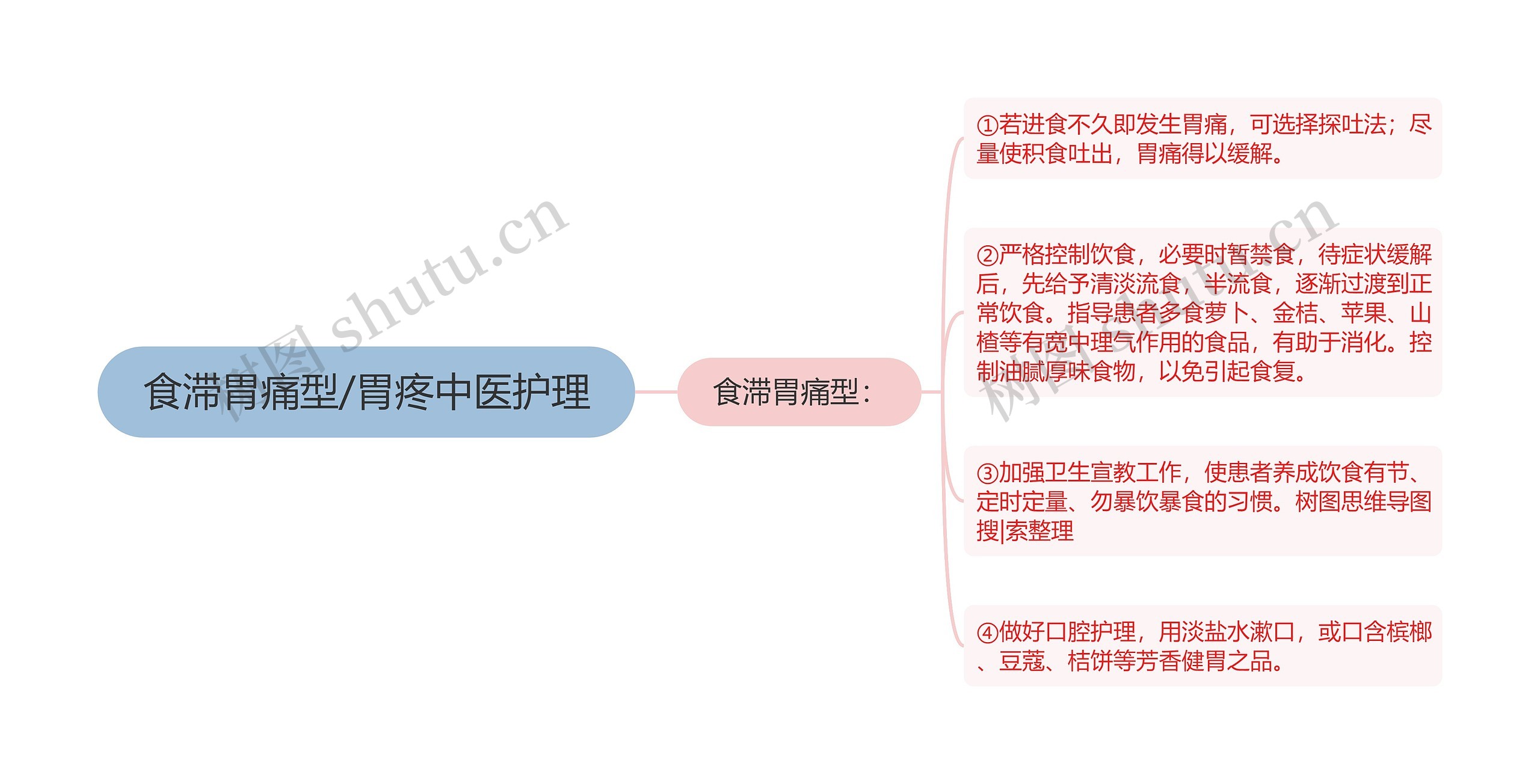 食滞胃痛型/胃疼中医护理