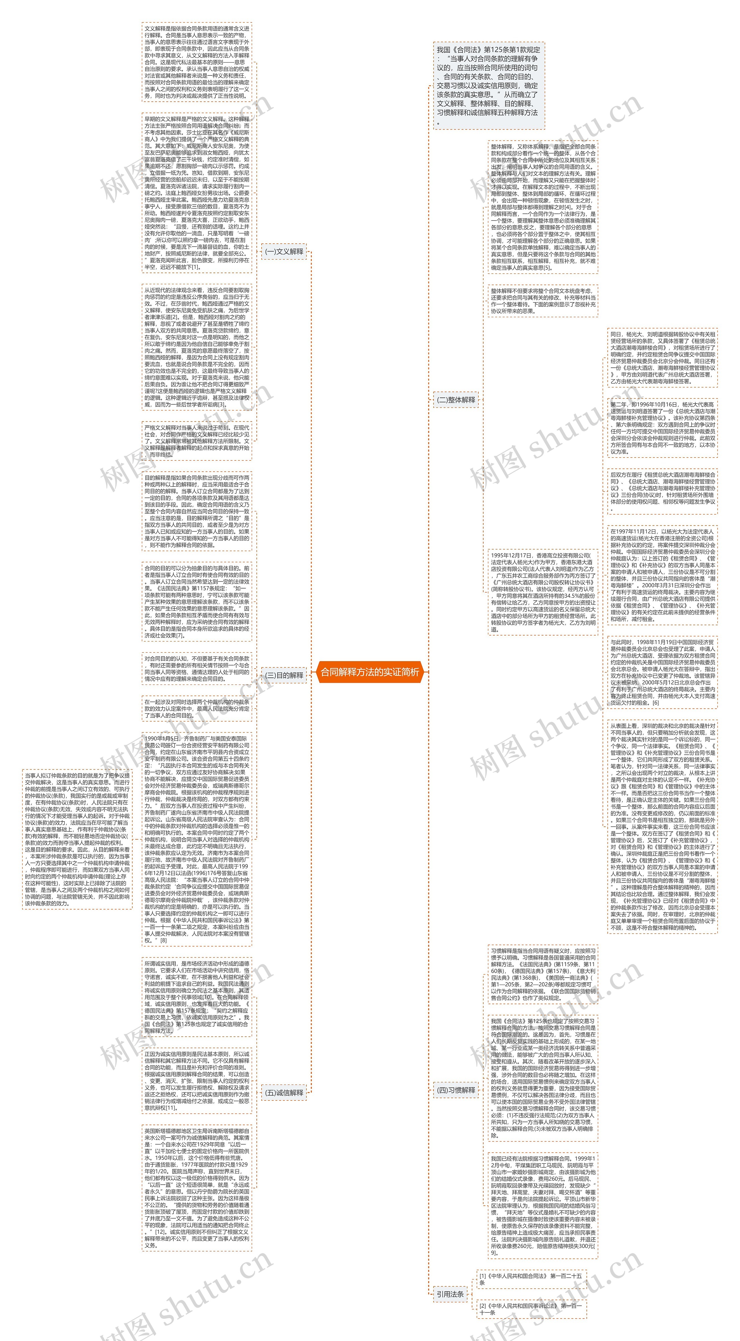 合同解释方法的实证简析思维导图