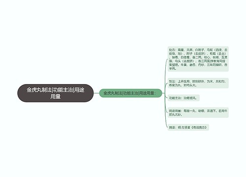 金虎丸制法|功能主治|用途用量