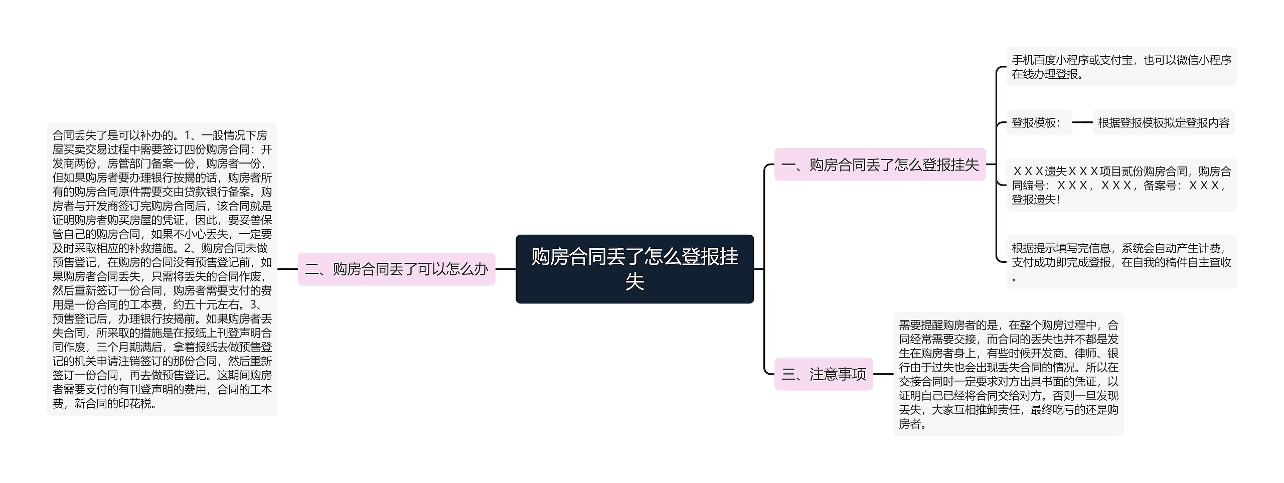 购房合同丢了怎么登报挂失思维导图