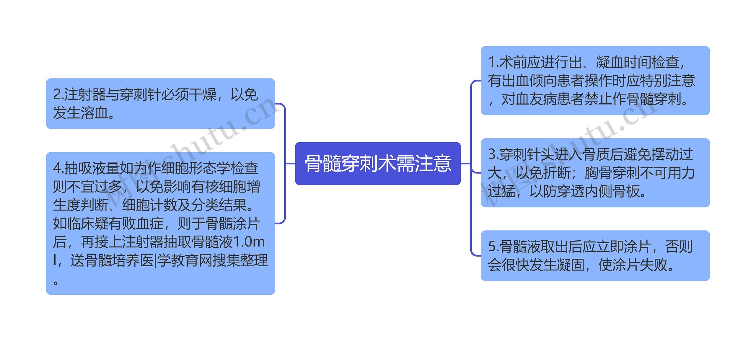 骨髓穿刺术需注意