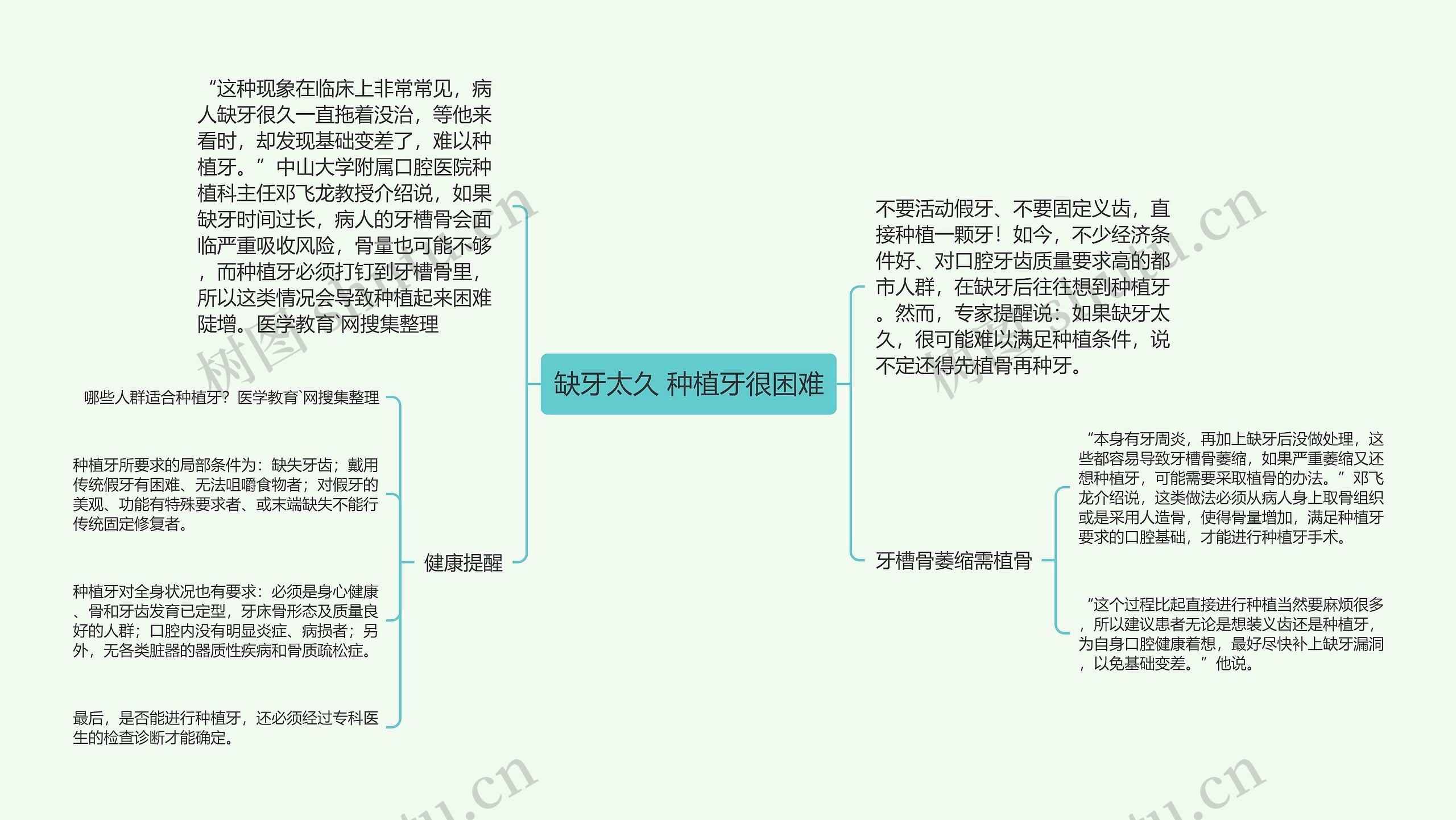 缺牙太久 种植牙很困难思维导图