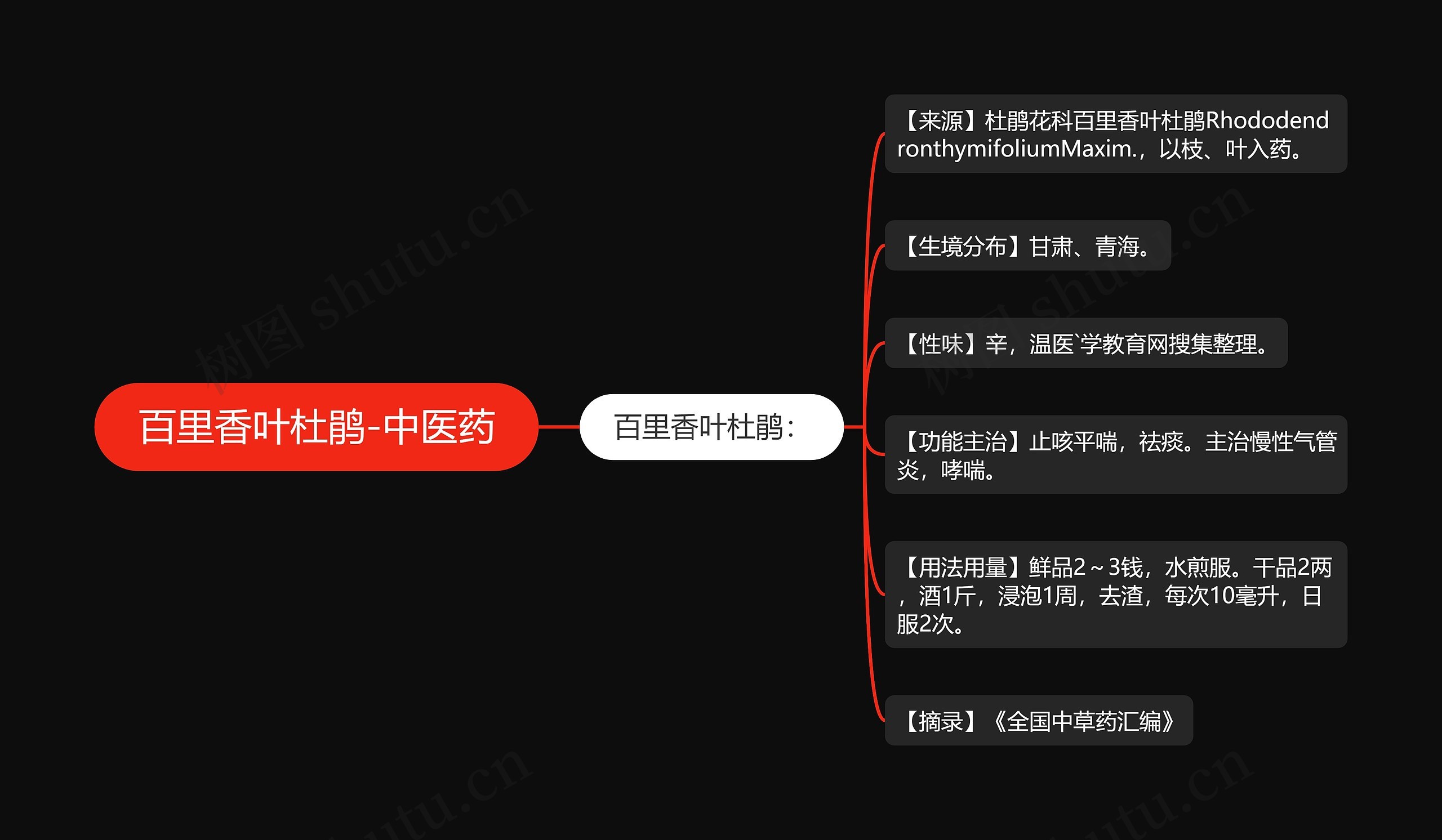 百里香叶杜鹃-中医药 百里香叶杜鹃-中医药