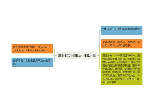 麋骨的功能主治|用法用量