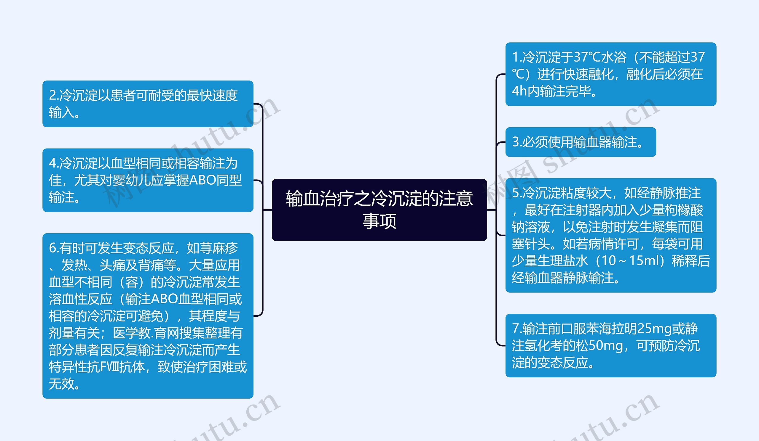 输血治疗之冷沉淀的注意事项思维导图