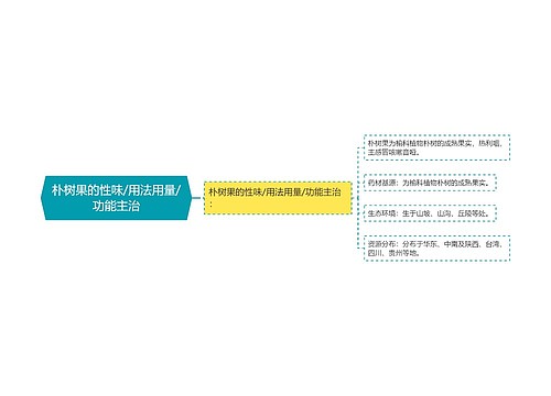 朴树果的性味/用法用量/功能主治