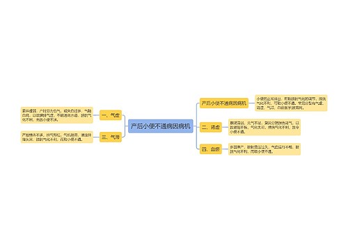 产后小便不通病因病机