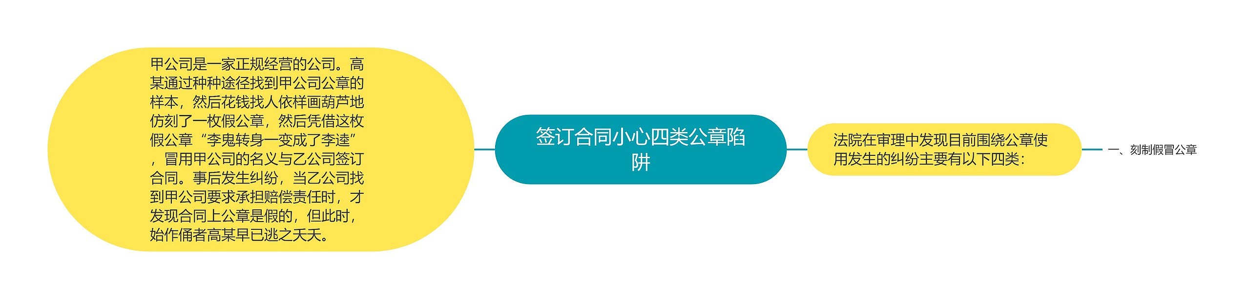 签订合同小心四类公章陷阱