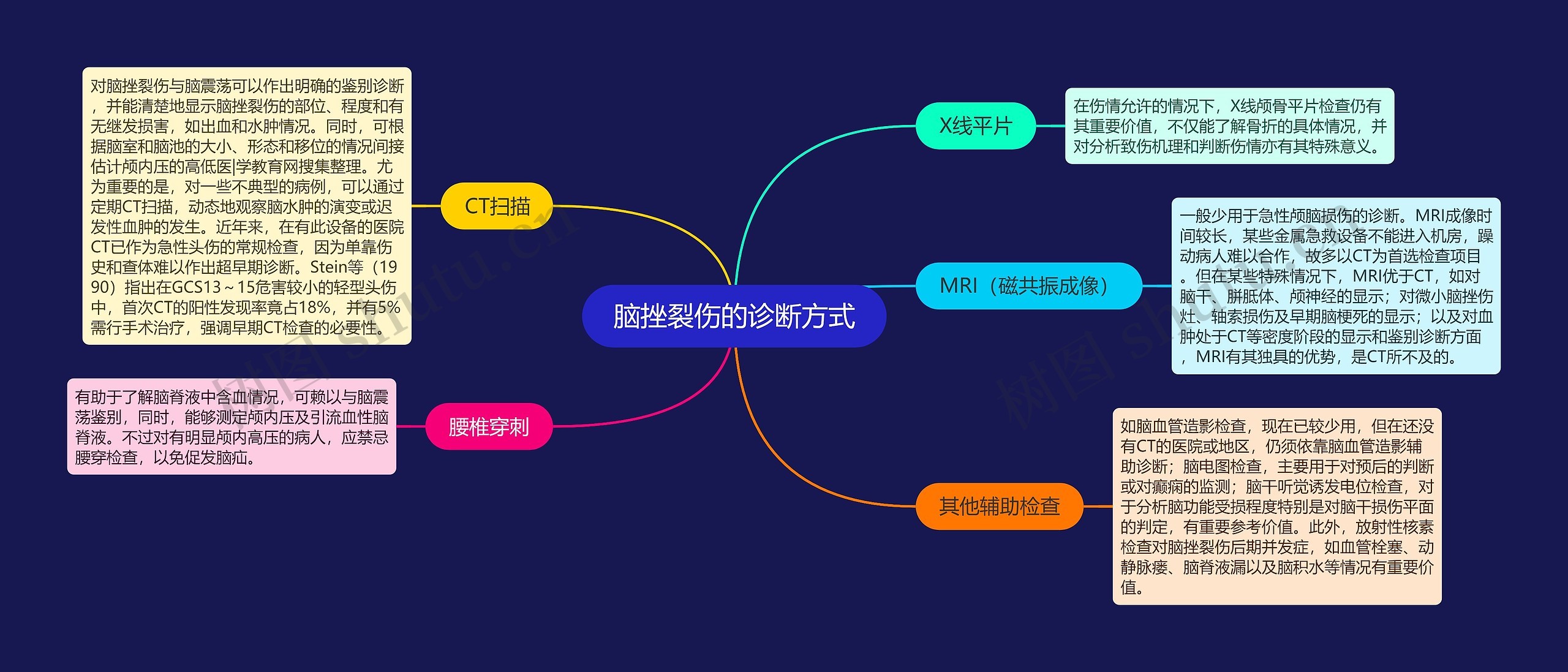 脑挫裂伤的诊断方式 脑挫裂伤的诊断方式