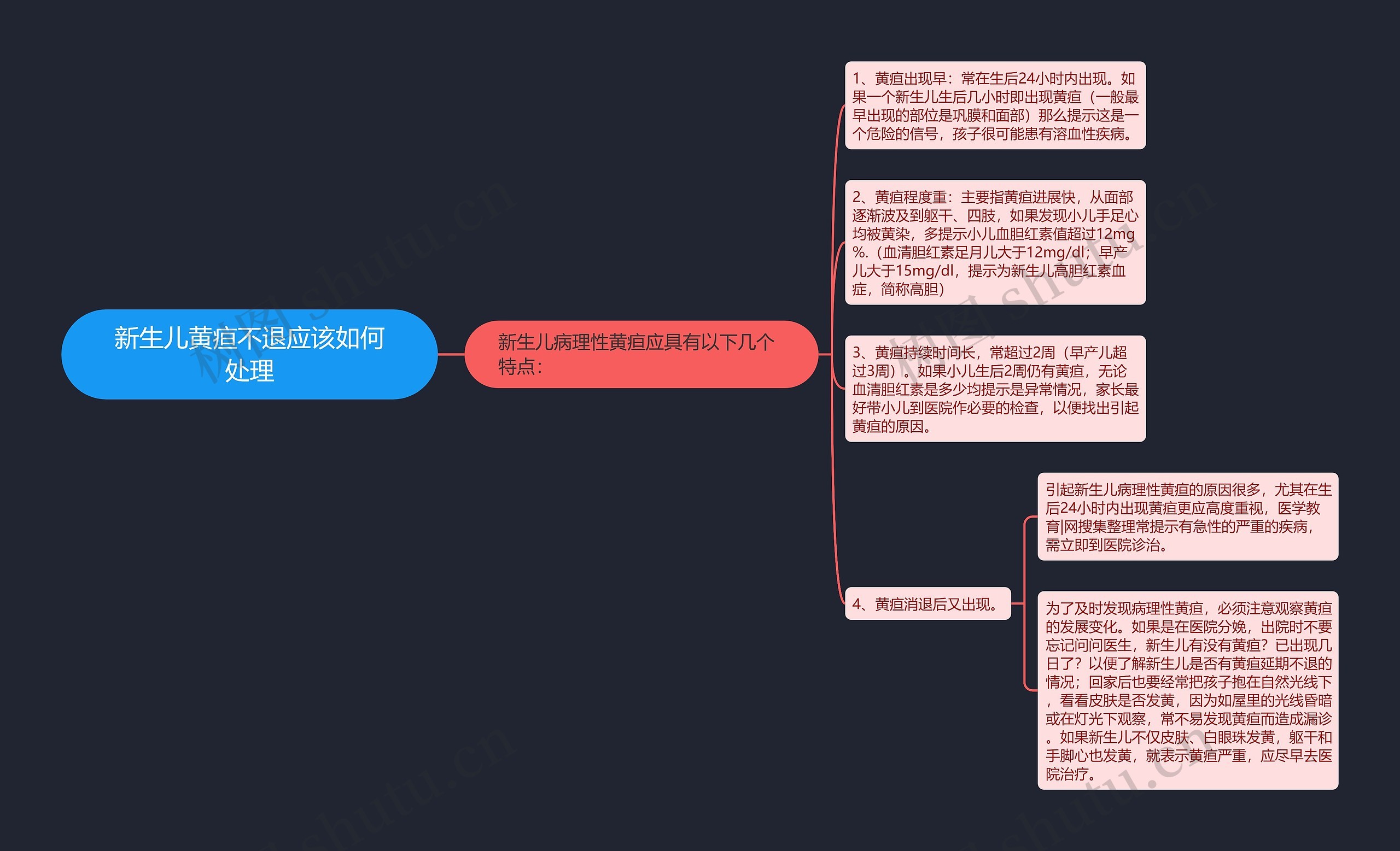 新生儿黄疸不退应该如何处理思维导图