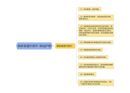 静脉留置针操作-基础护理