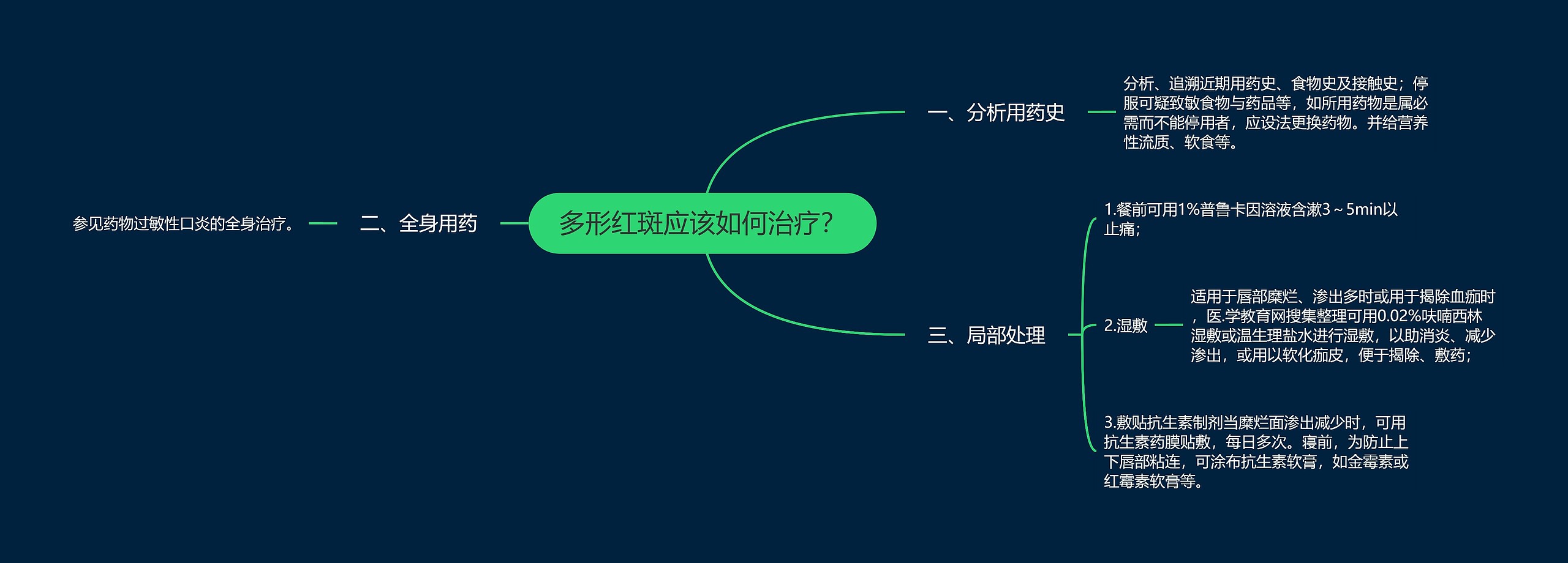 多形红斑应该如何治疗？思维导图