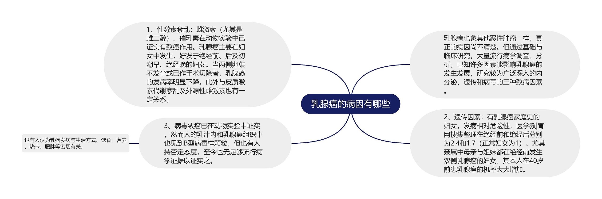 乳腺癌的病因有哪些 乳腺癌的病因有哪些