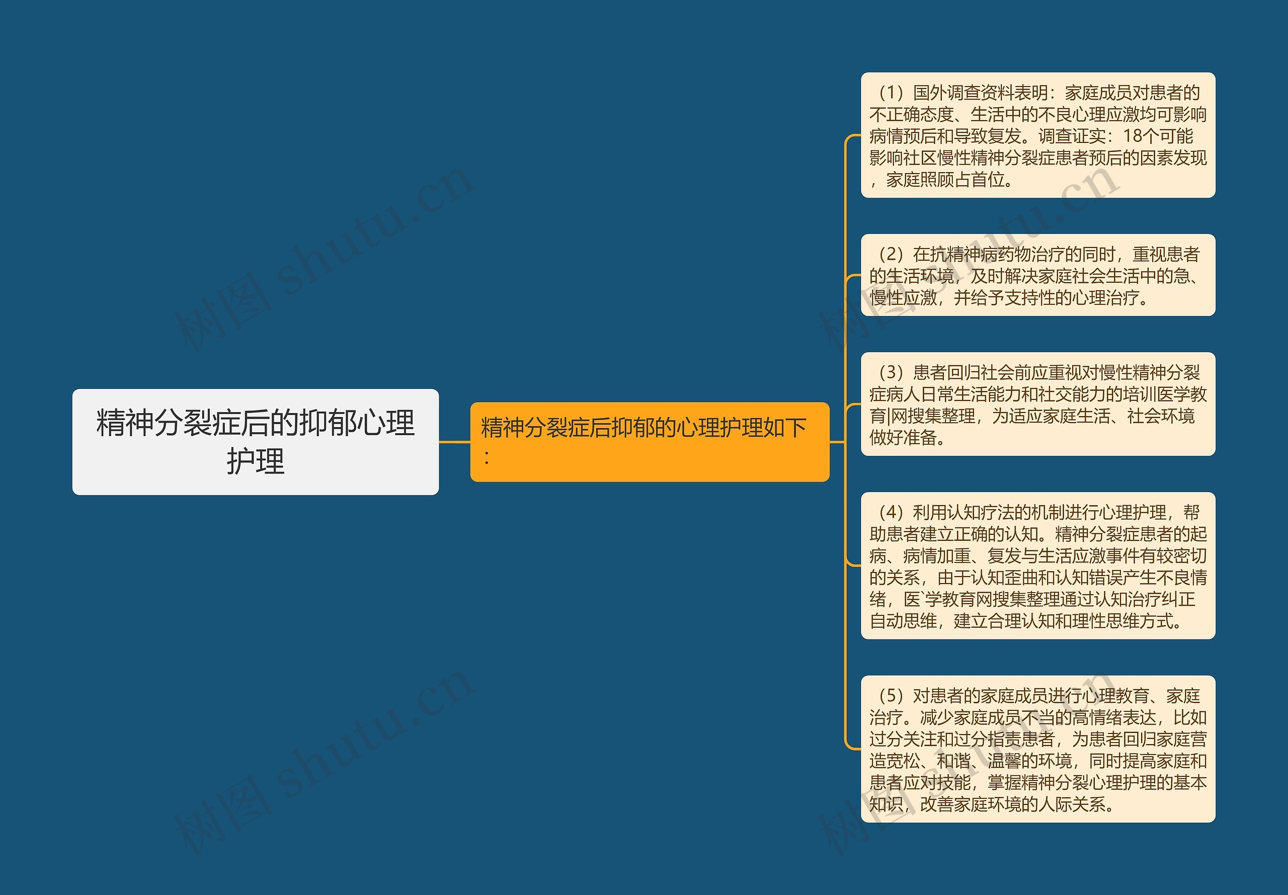 精神分裂症后的抑郁心理护理 精神分裂症后的抑郁心理护理