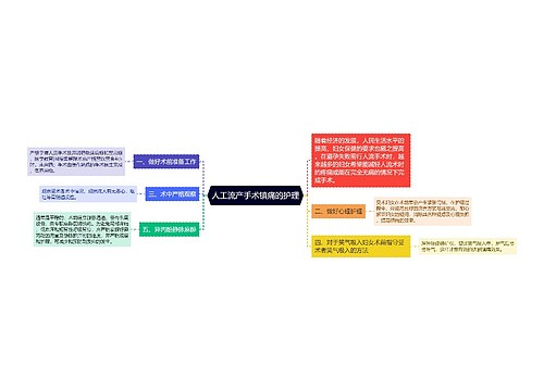 人工流产手术镇痛的护理