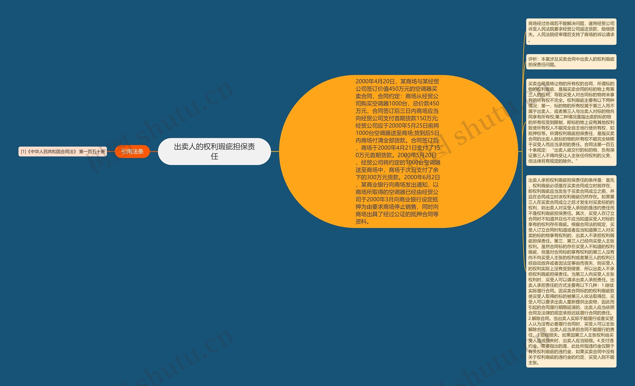 出卖人的权利瑕疵担保责任思维导图