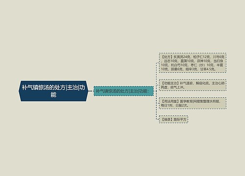 补气镇惊汤的处方|主治|功能