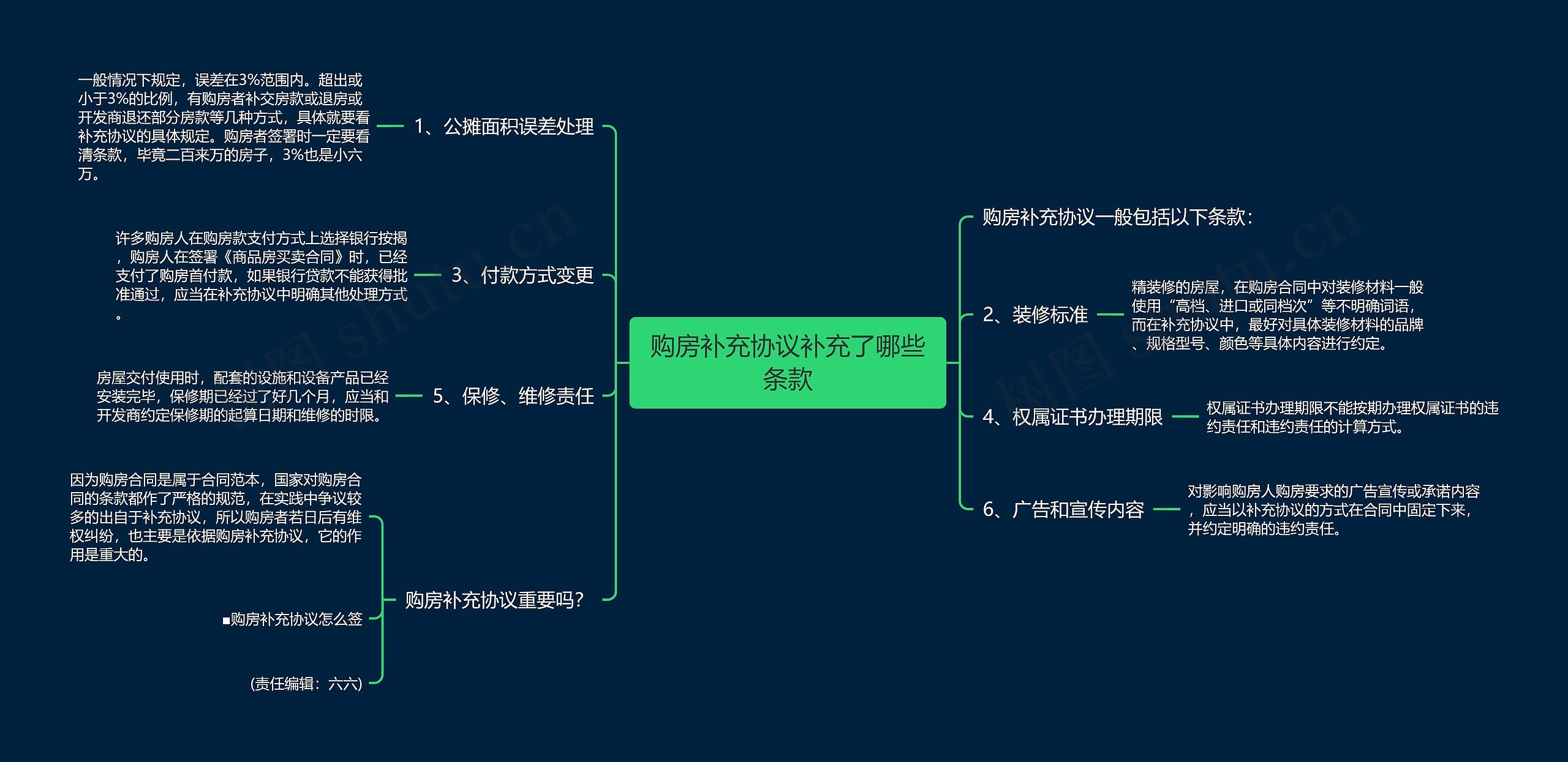 购房补充协议补充了哪些条款思维导图