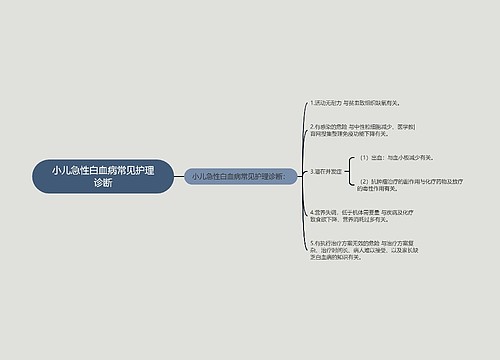 小儿急性白血病常见护理诊断