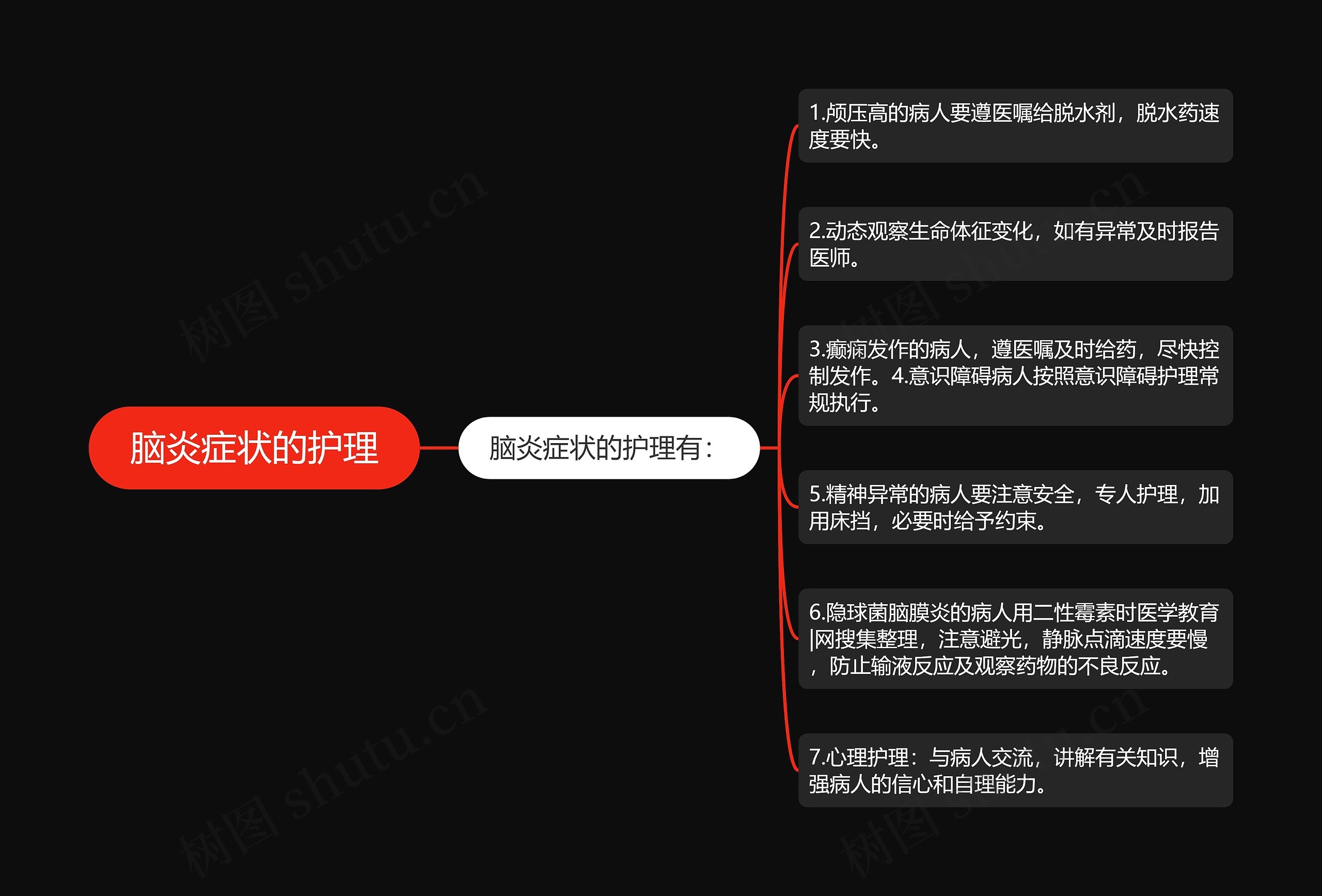 脑炎症状的护理 脑炎症状的护理