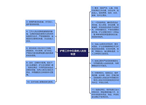 护理工作中危重病人抢救制度