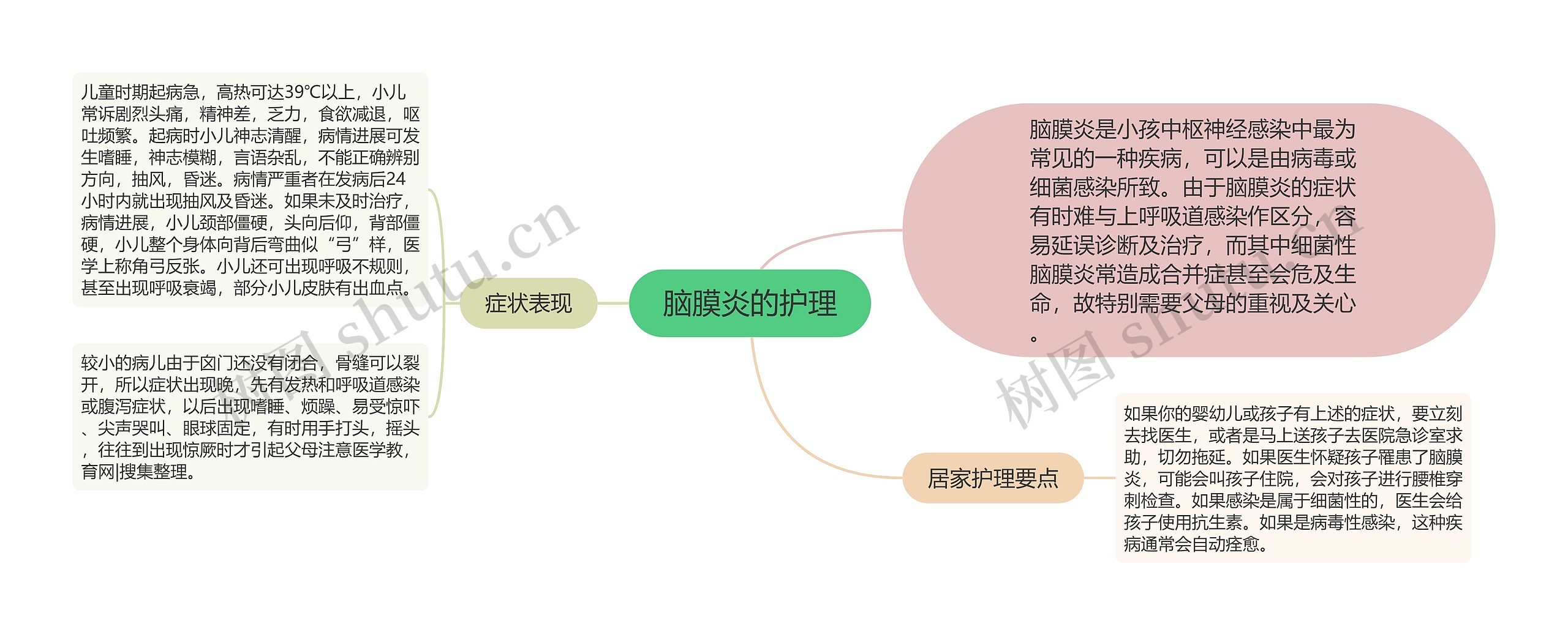 脑膜炎的护理