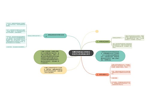 有哪些免除违反合同责任的条件以及合同成立条件