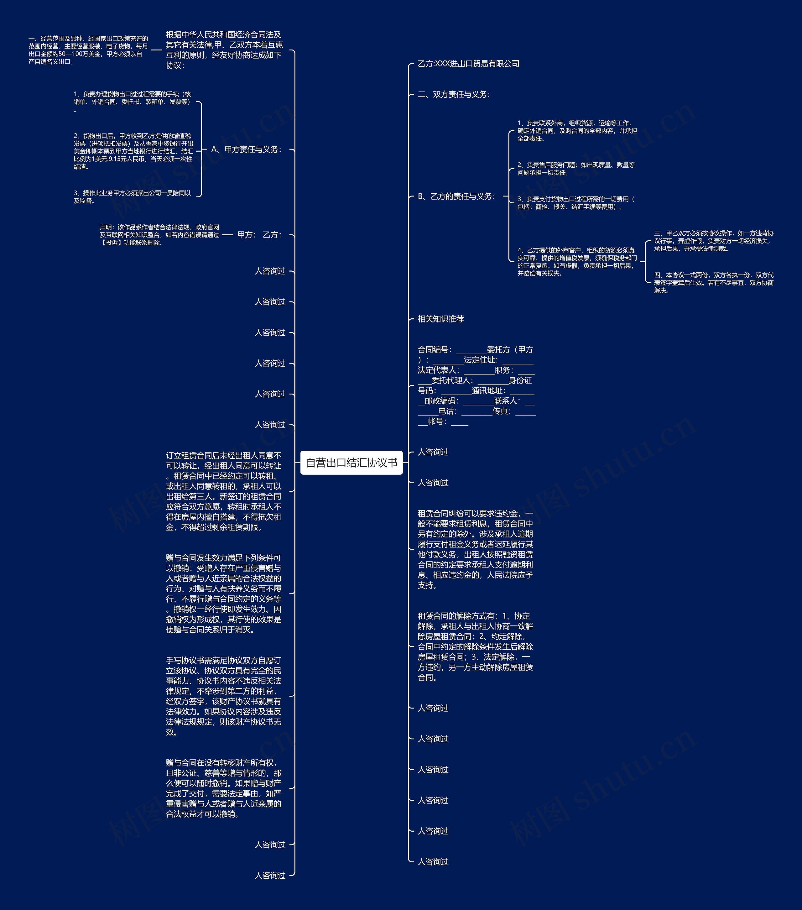 自营出口结汇协议书思维导图