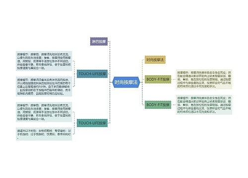 时尚按摩法