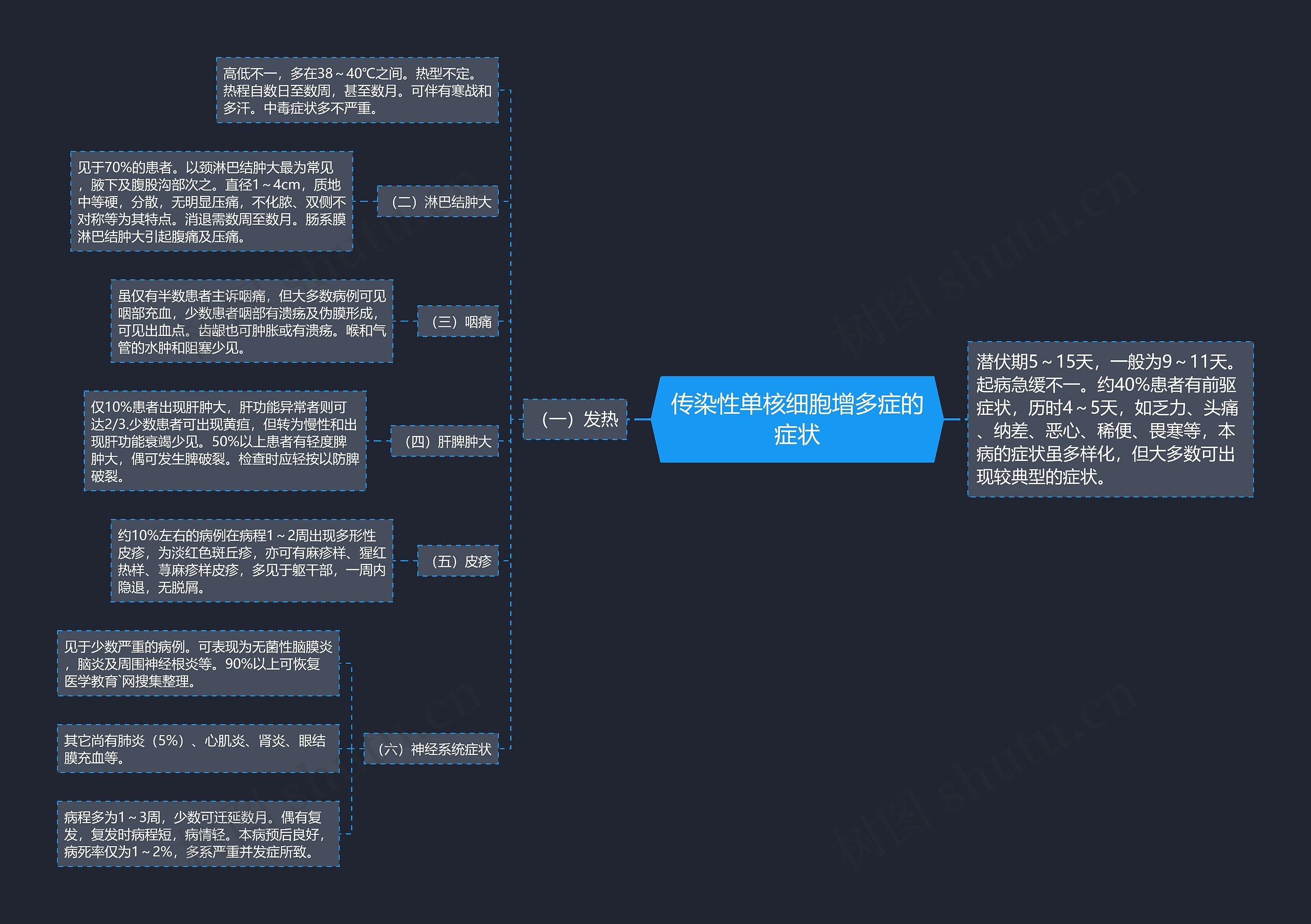 传染性单核细胞增多症的症状 传染性单核细胞增多症的症状
