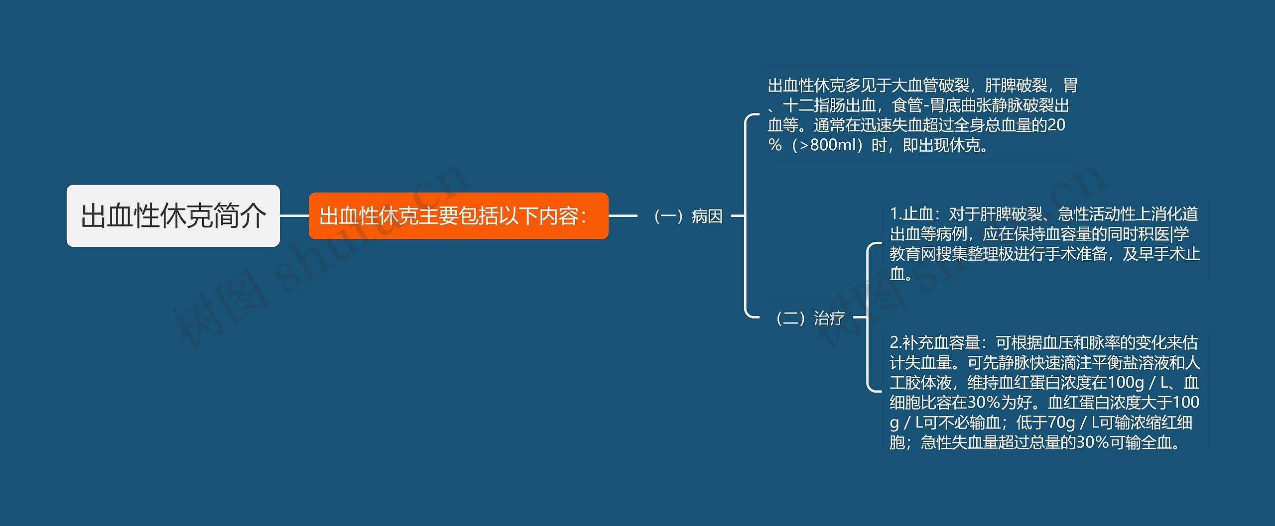 出血性休克简介