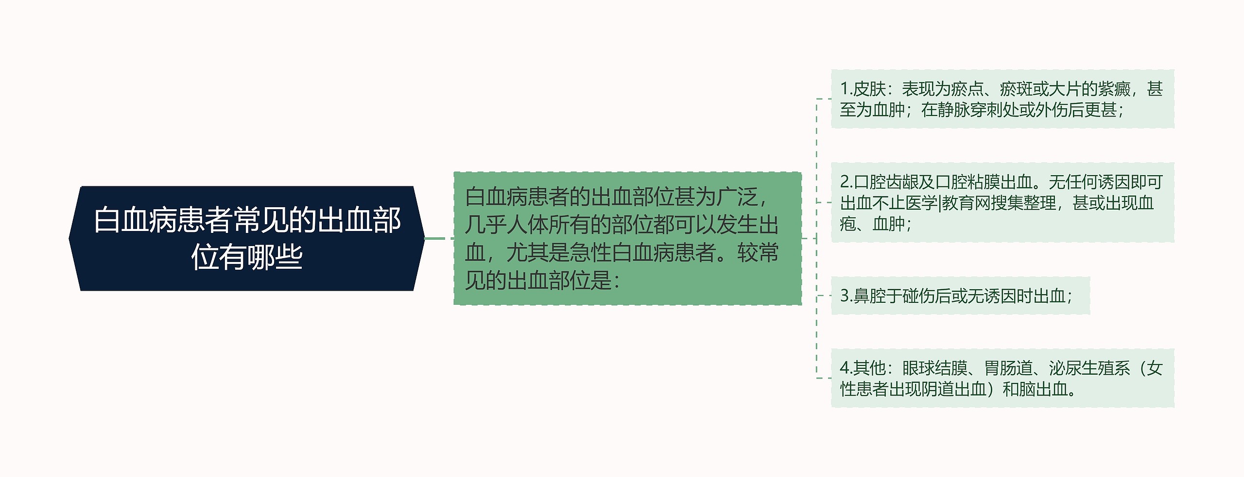 白血病患者常见的出血部位有哪些 白血病患者常见的出血部位有哪些