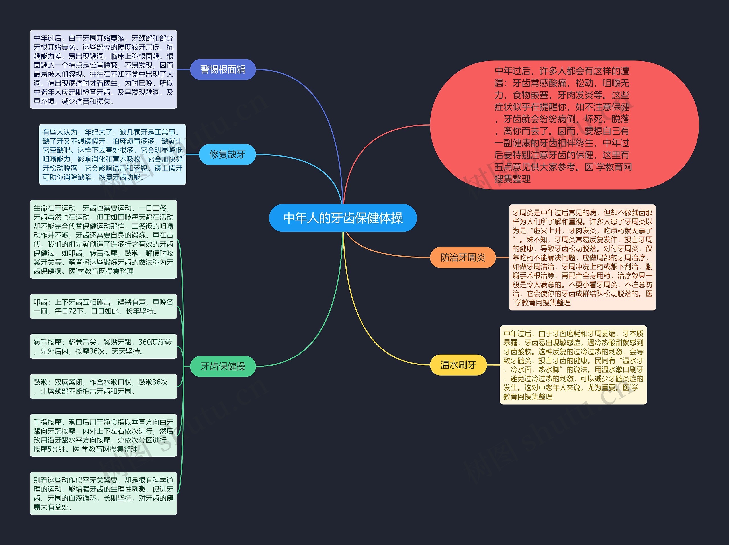 中年人的牙齿保健体操思维导图