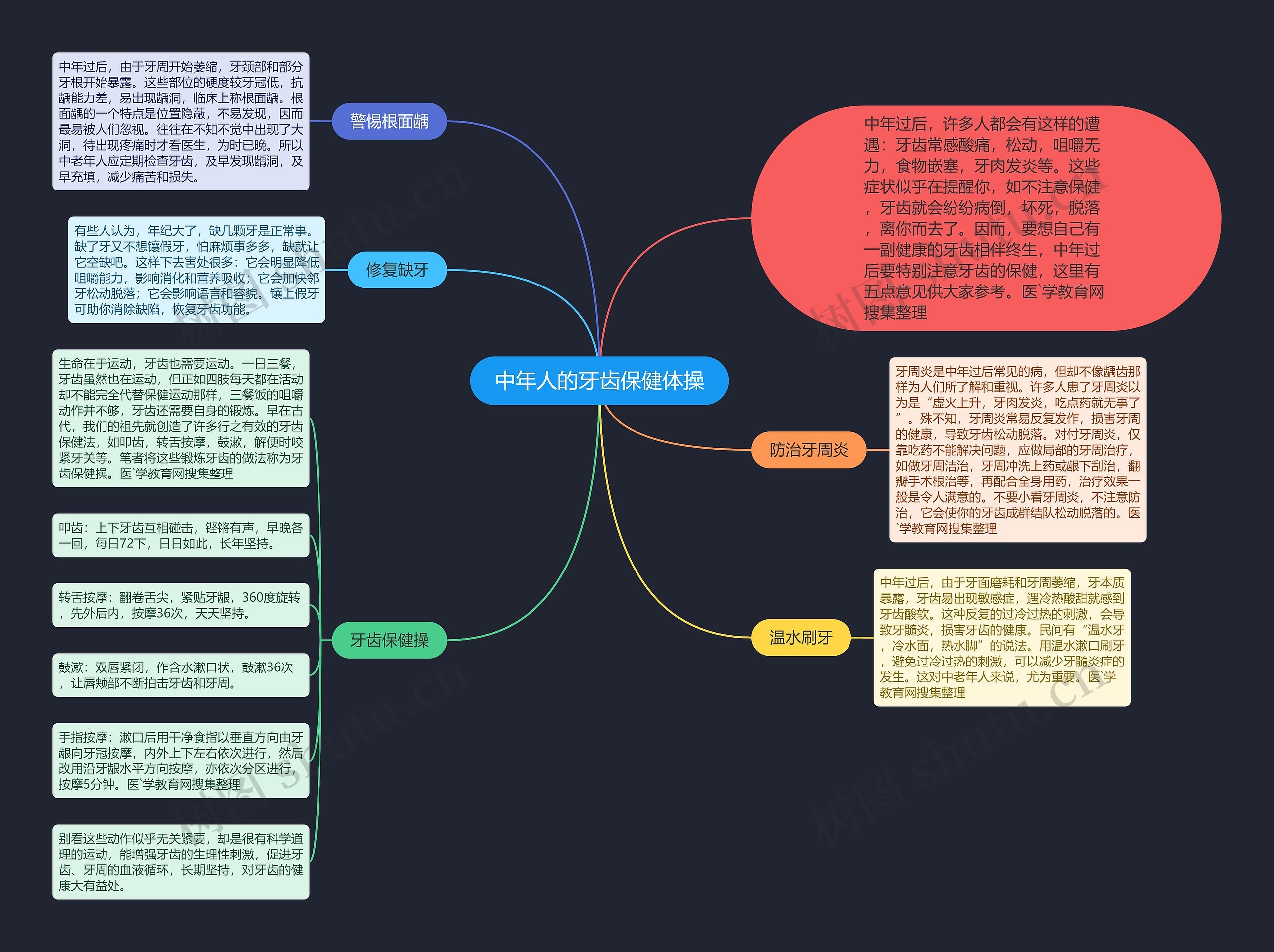 中年人的牙齿保健体操 中年人的牙齿保健体操