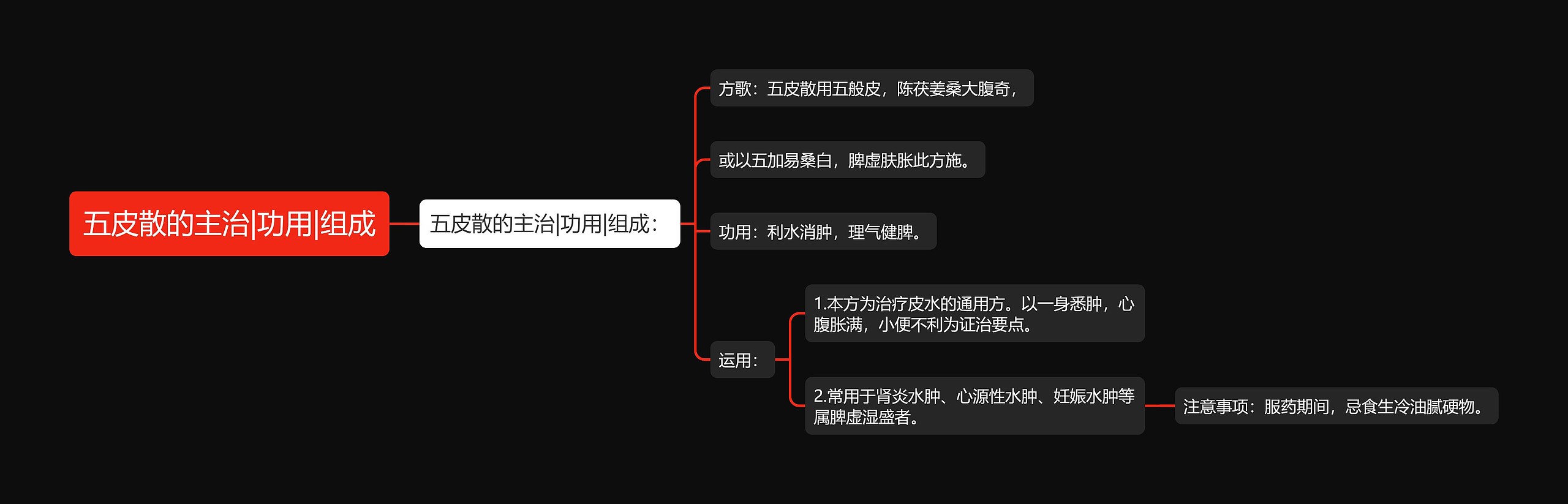 五皮散的主治|功用|组成 五皮散的主治|功用|组成