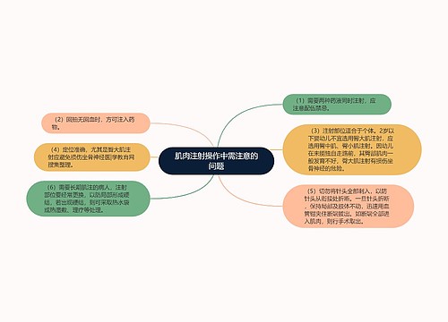 肌肉注射操作中需注意的问题