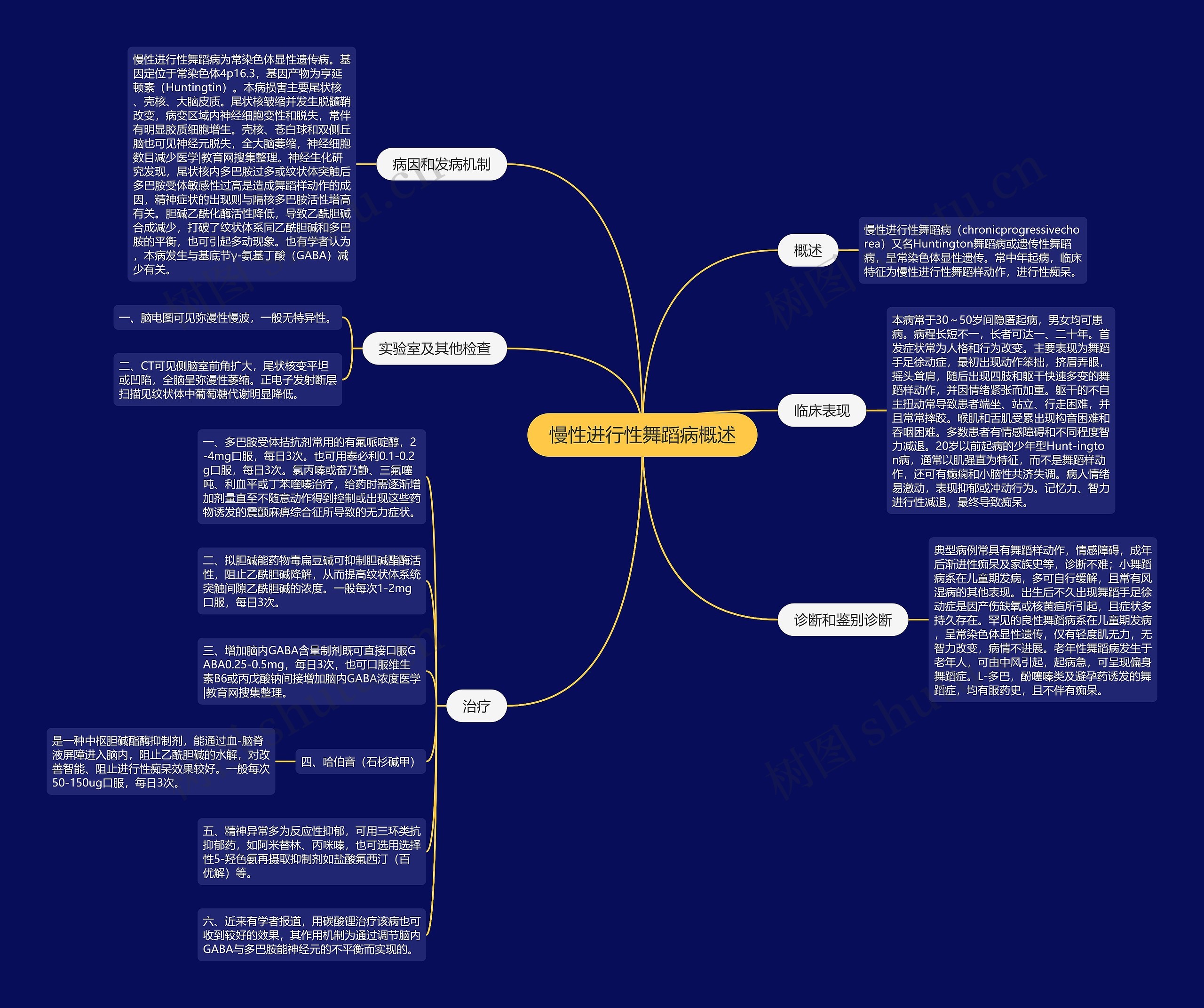 慢性进行性舞蹈病概述 慢性进行性舞蹈病概述