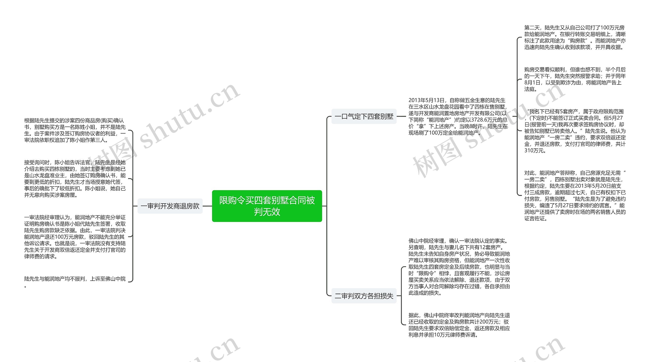限购令买四套别墅合同被判无效 限购令买四套别墅合同被判无效