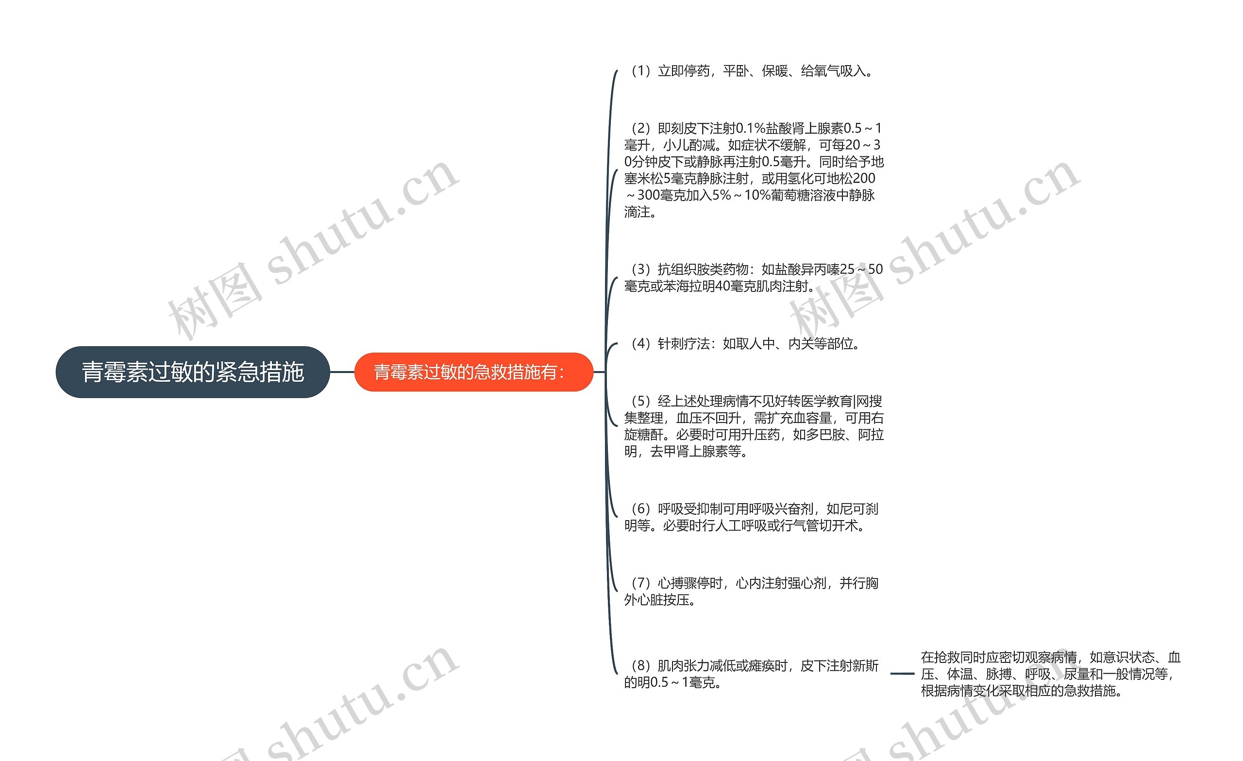 青霉素过敏的紧急措施 青霉素过敏的紧急措施