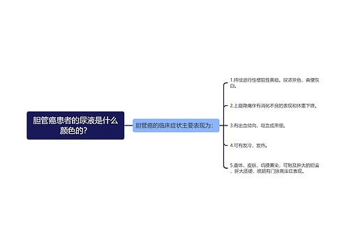 胆管癌患者的尿液是什么颜色的？