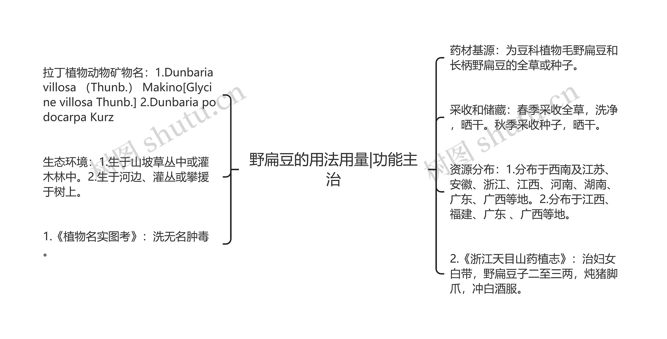 野扁豆的用法用量|功能主治