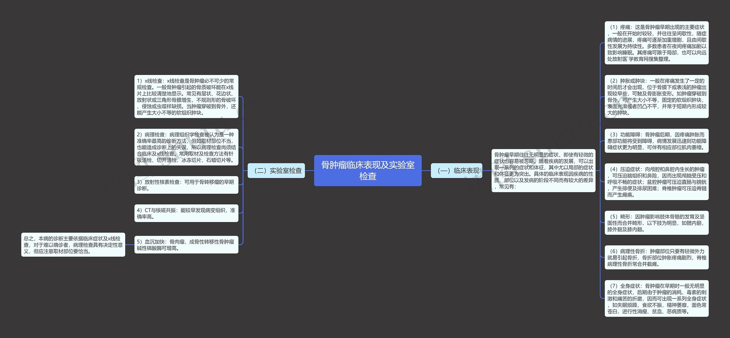骨肿瘤临床表现及实验室检查思维导图