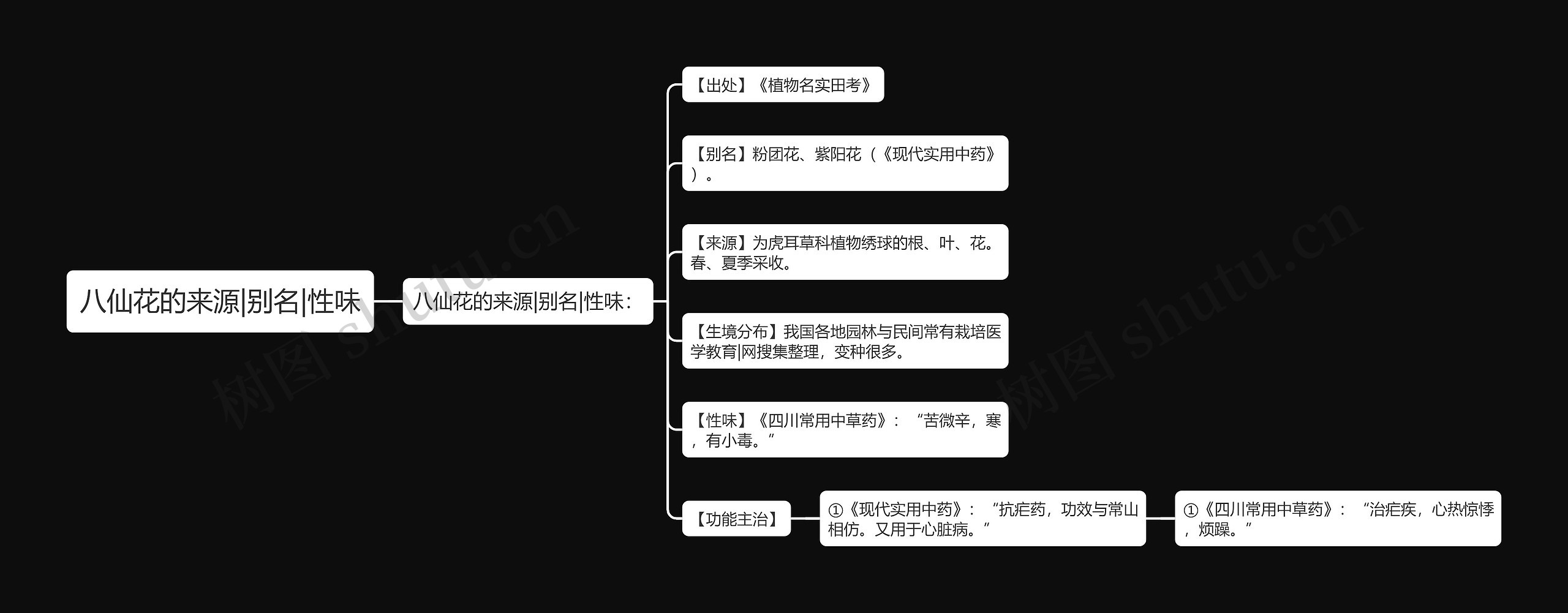 八仙花的来源|别名|性味 八仙花的来源|别名|性味