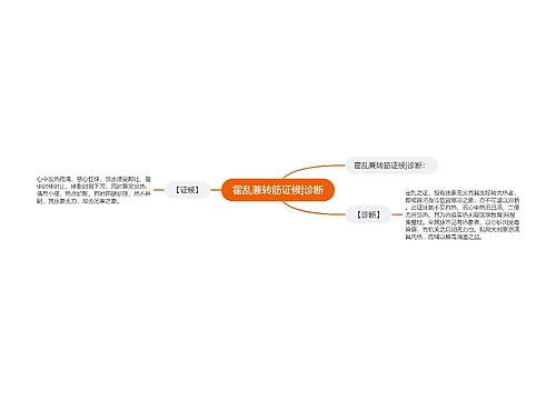 霍乱兼转筋证候|诊断